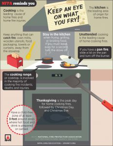 CookingSafety