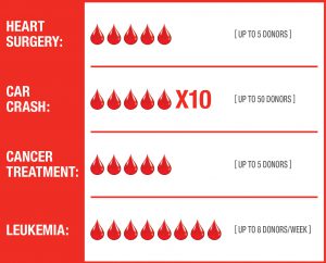 Blood-Donation