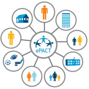 how families use ePACT personal support network