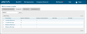 New in ePACT - Group Admin One View